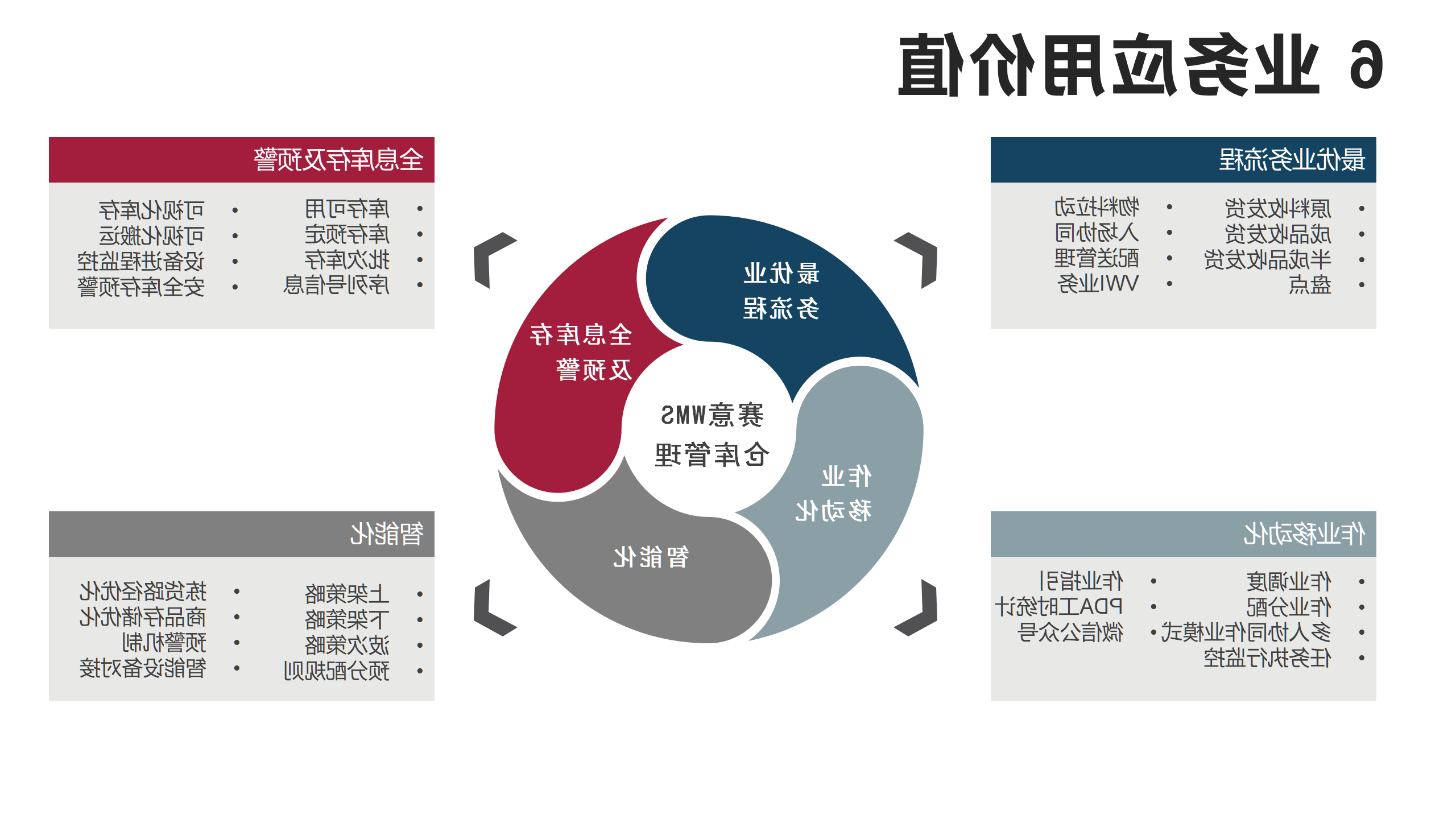 2023年皇冠游戏官方网页版登录官网产品资料更新-SWMS_01.png